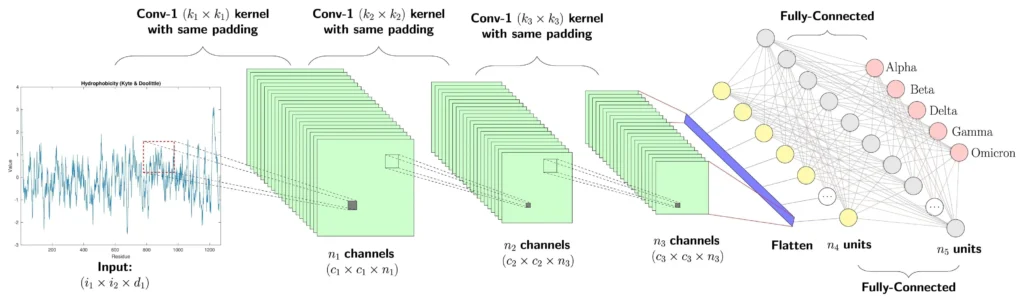 licensed-image by google - Tensorflow.js y Keras